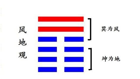 風地觀|傅佩榮《詳解易經》風地觀卦